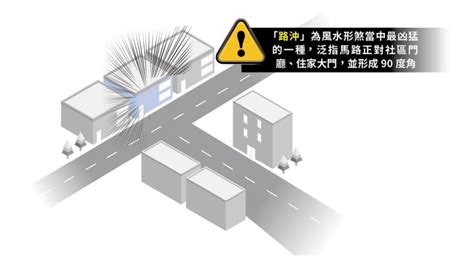 大樓 路沖|【風水特輯】路沖房真的不好？掌握一關鍵反而好運來…